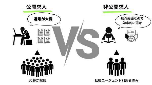 公開求人と非公開求人の違い