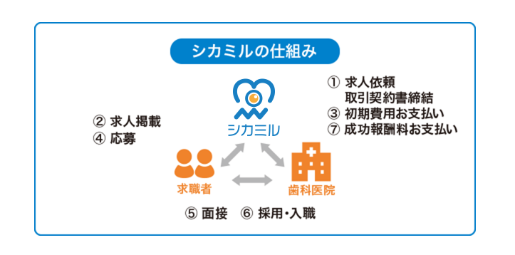 シカミルの仕組みの画像