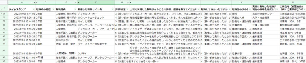 当サイトの取得したアンケート結果