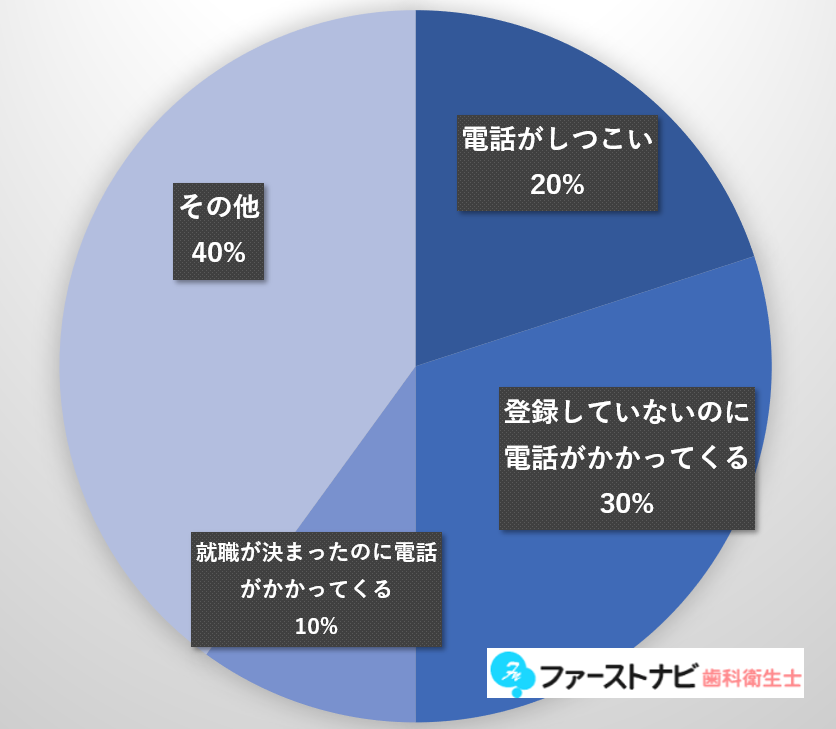 ファーストナビに関するネガティブな口コミ