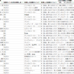 アンケート回答を集計したデータ