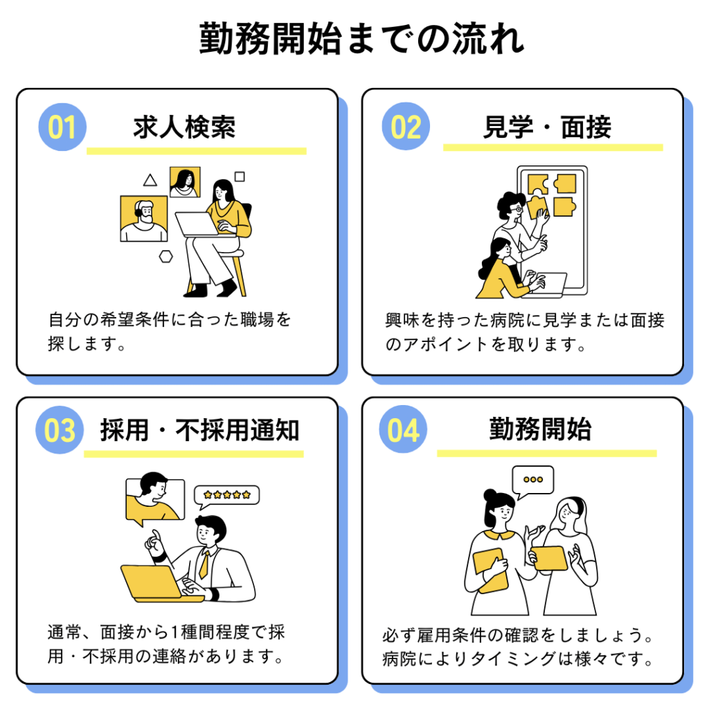 ジョブメドレー勤務開始までの流れ