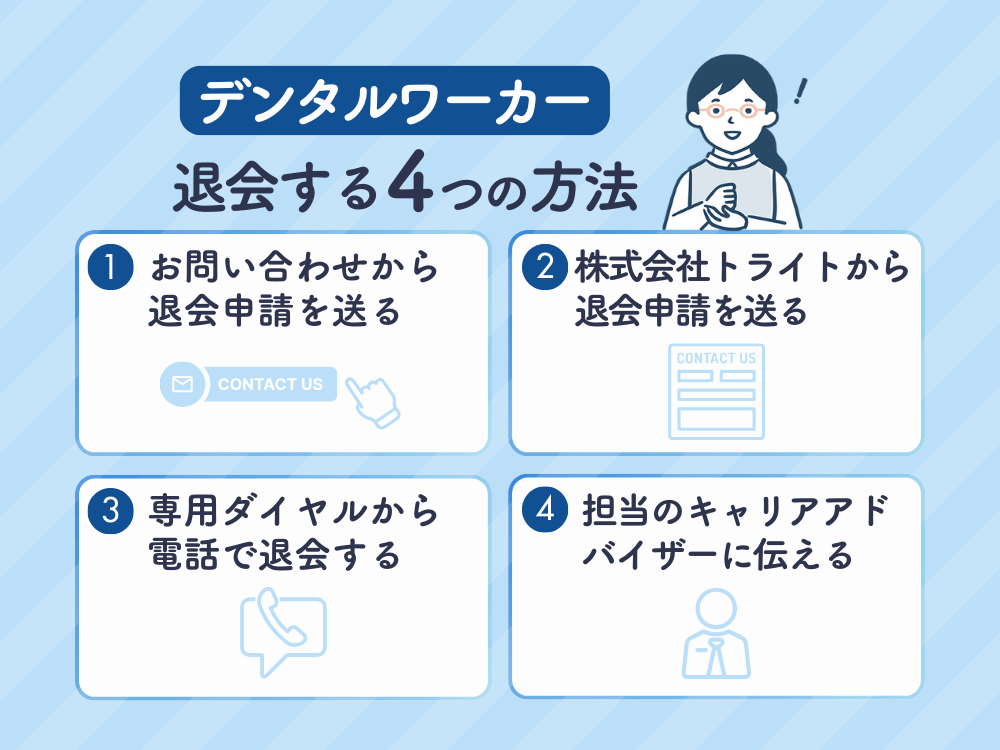 デンタルワーカーを退会する4つの方法 ①お問い合わせから退会申請を送る ②株式会社トライトから退会申請を送る ③専用ダイヤルから電話で退会する ④担当のキャリアアドバイザーに伝える
