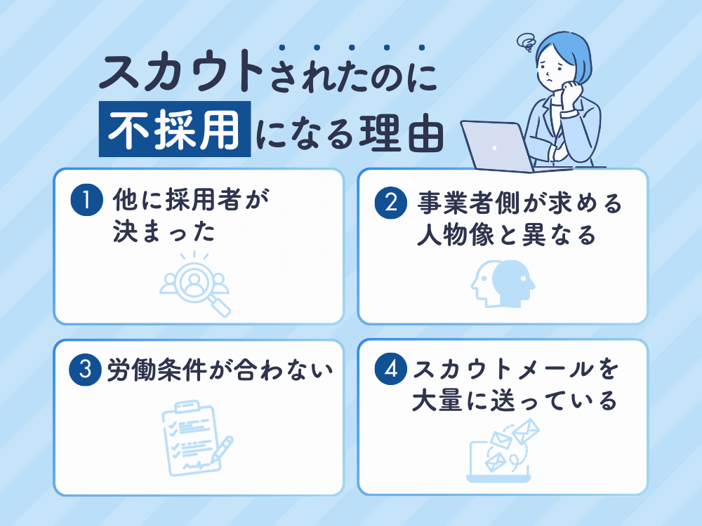 ジョブメドレー スカウトされたのに不採用になる理由