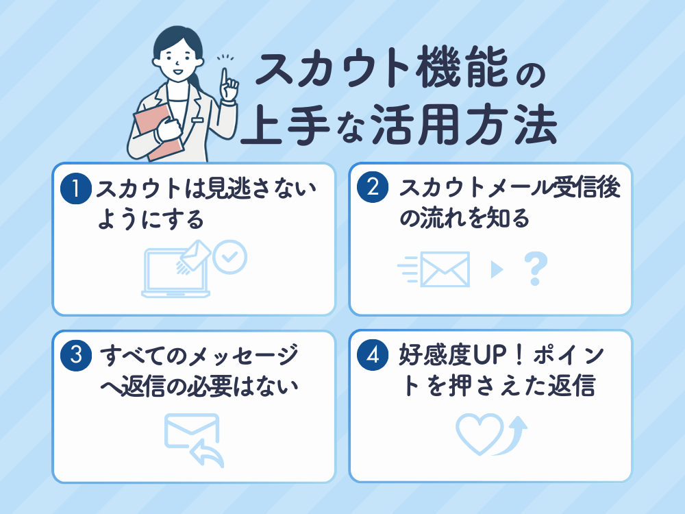 ジョブメドレー、スカウト機能の上手な利用方法